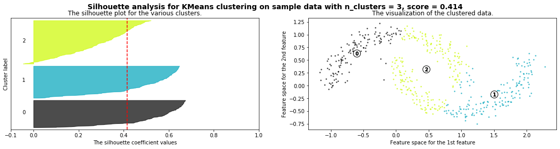 ../_images/NOTES 06.01 - UNSUPERVISED LEARNING - CLUSTERING_25_1.png